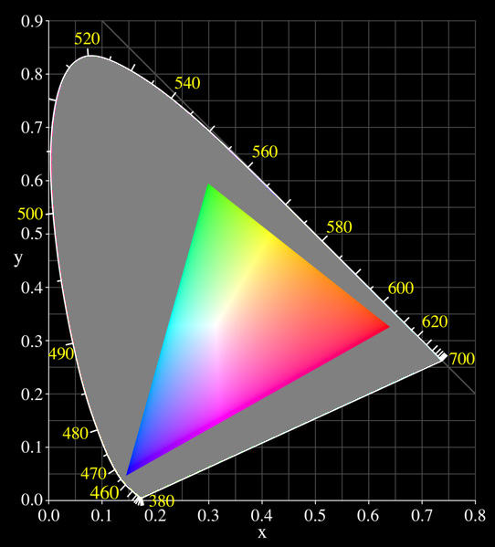 Der sRGB-Farbraum